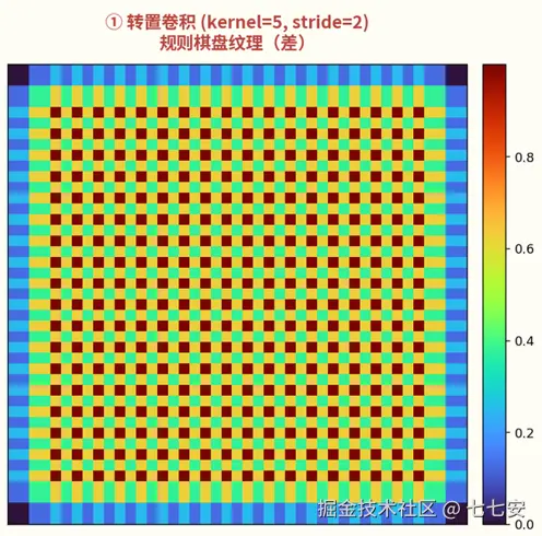 checkerboard_transposed.png