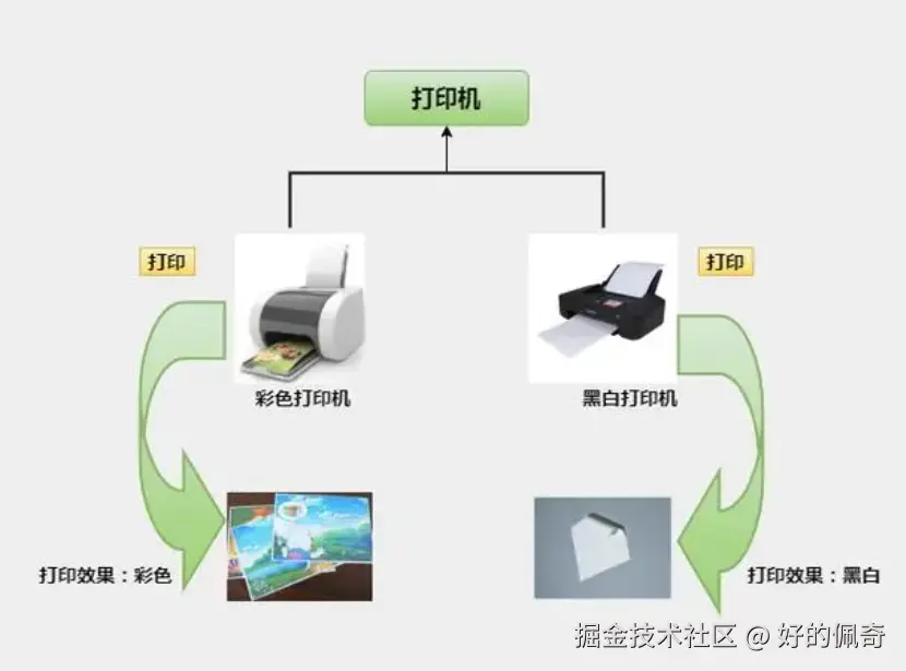 多态.png