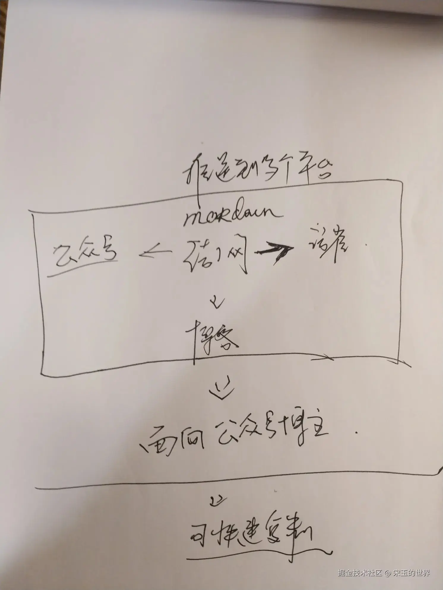 想了四年，一键发布文章到多平台终于在Obsidian中实现了（语雀版） 20240728212623051