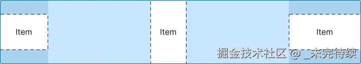 容器中有三个项目，其中一个项目位于中心，另外两个项目位于最左侧和最右侧