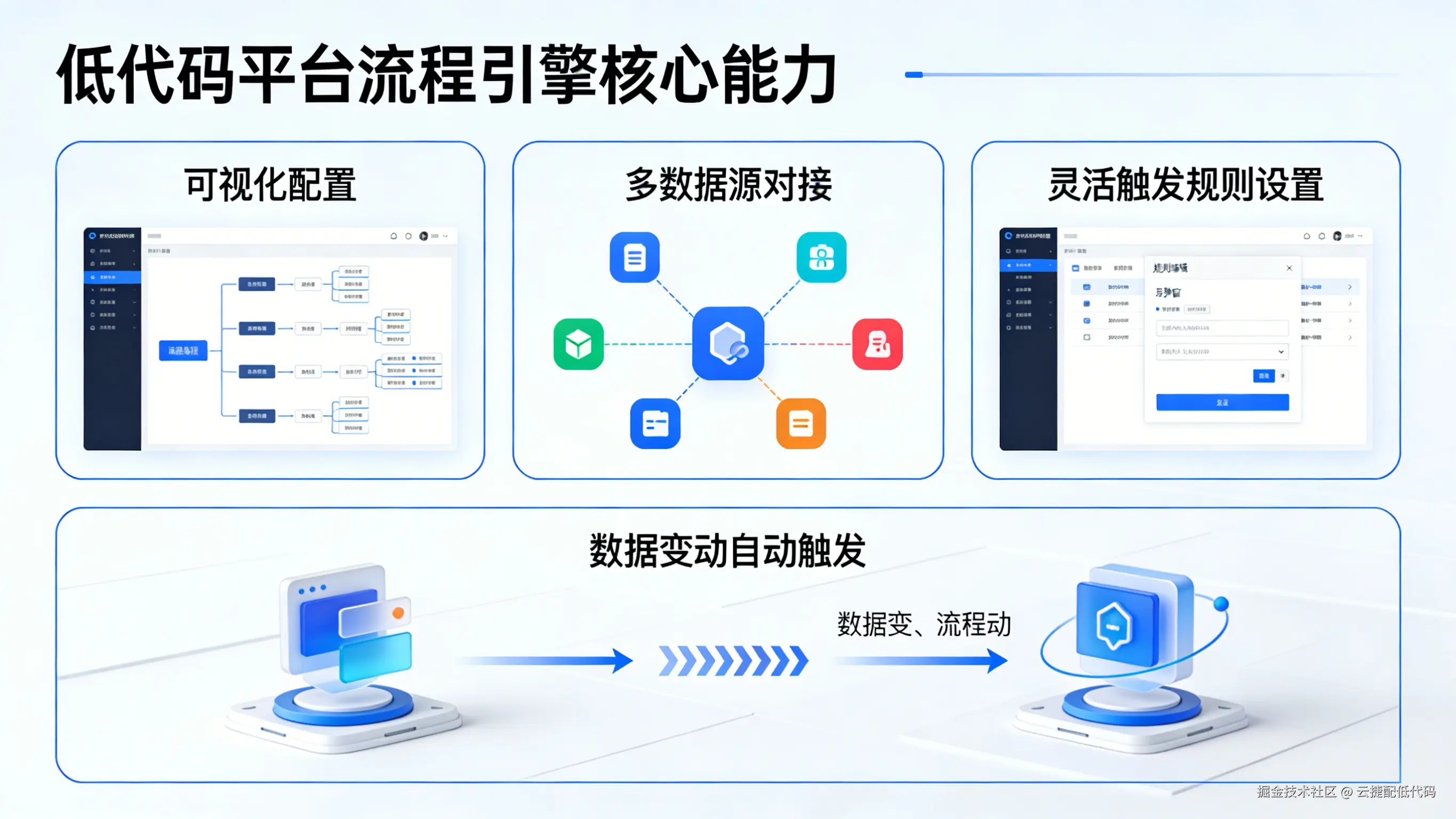 低代码流程自动触发