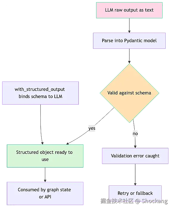 pydantic-validation-flow