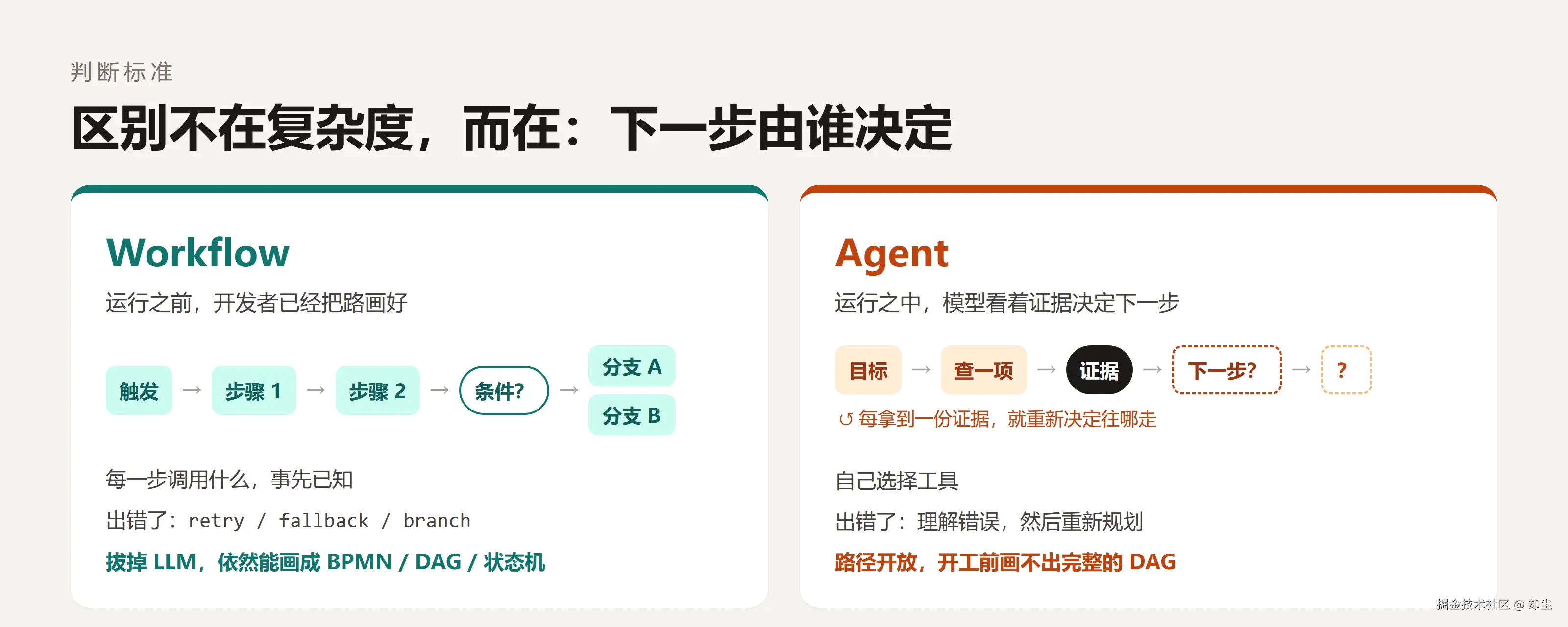 fig-01-who-decides.png
