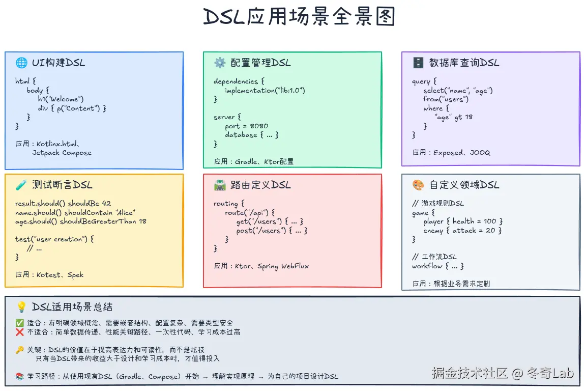 13-03-dsl-use-cases.png