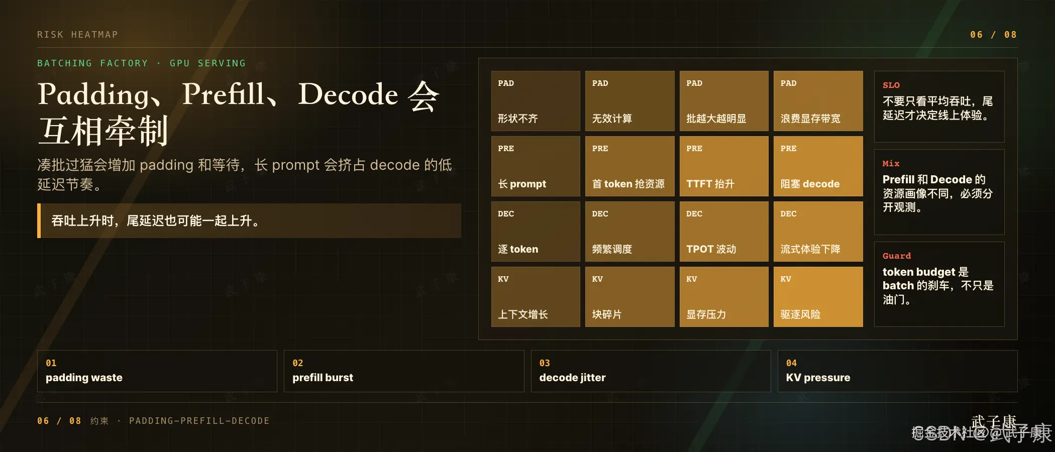 Padding、Prefill、Decode 互相牵制：4×4 风险热力图