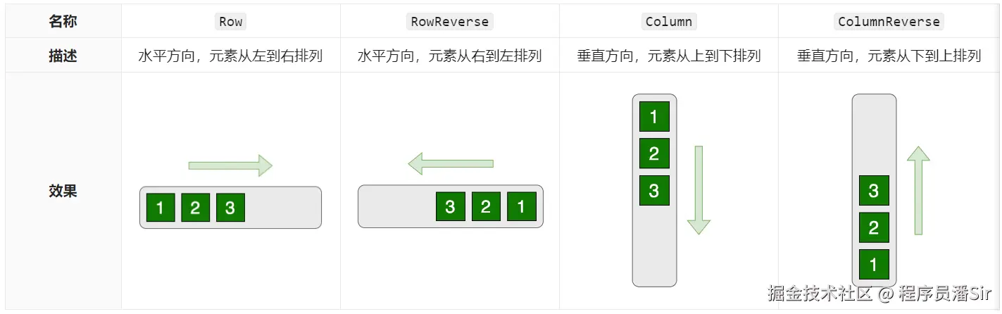 1布局方向.png