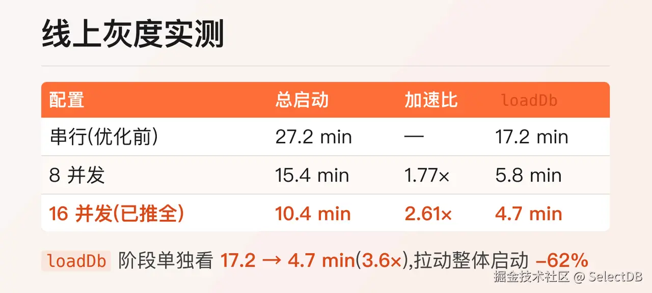 11-压缩元数据结构，缩短恢复窗口 3.png