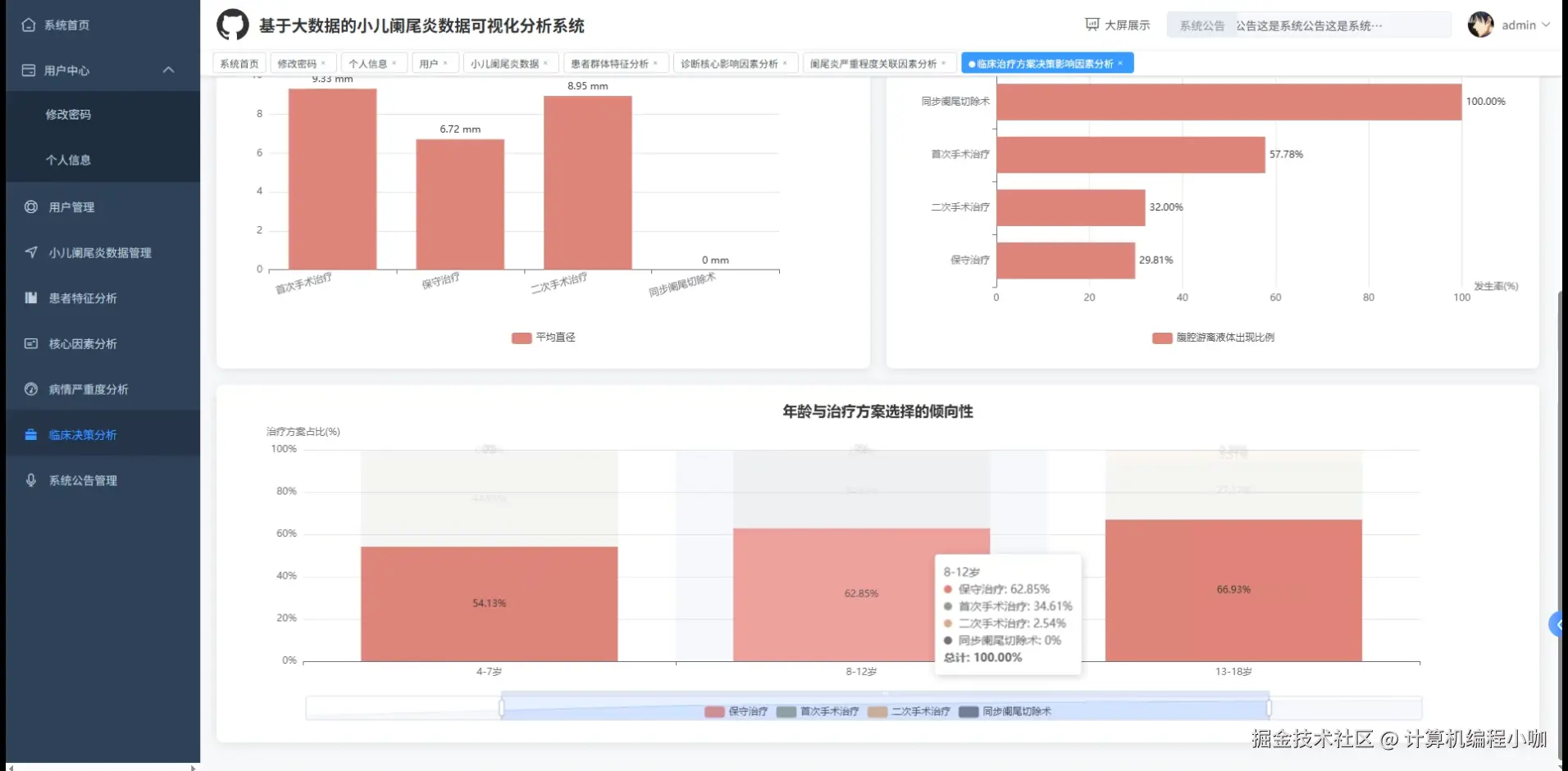 临床决策分析.png