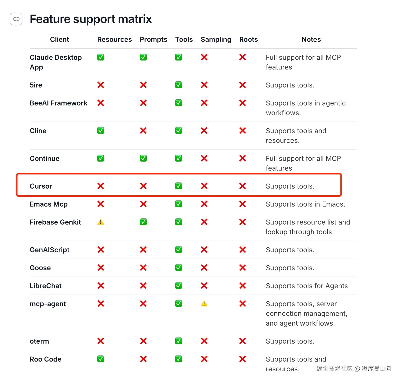 Cursor MCP 资源支持