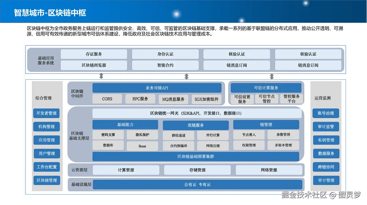 智慧城市解决方案