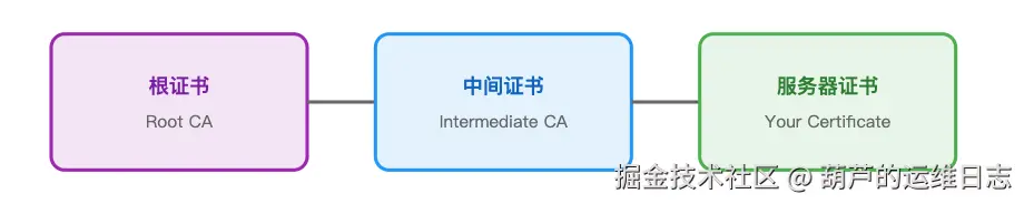 图表