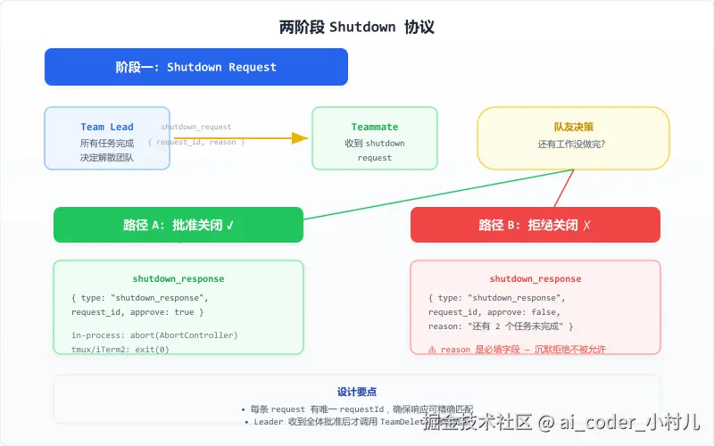 09_shutdown_protocol.png