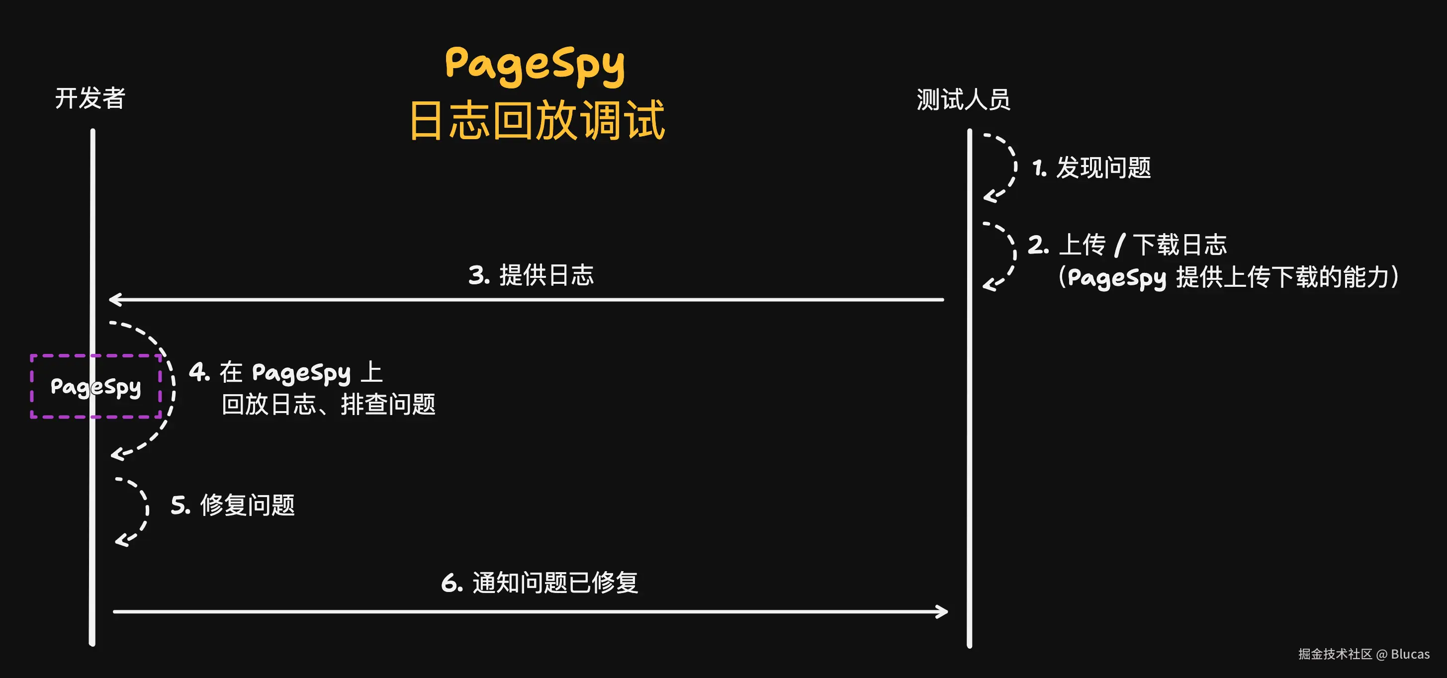 shapes at 24-10-10 10.08.55.png