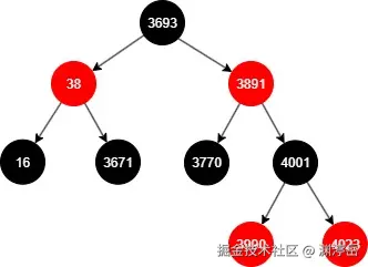 TreeSet数据结构--红黑树