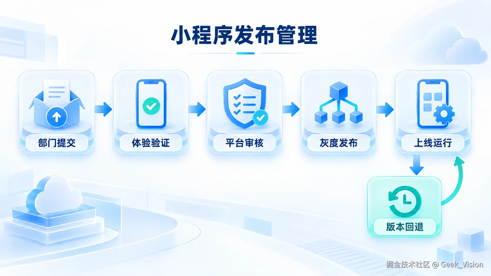 inline_02_workflow