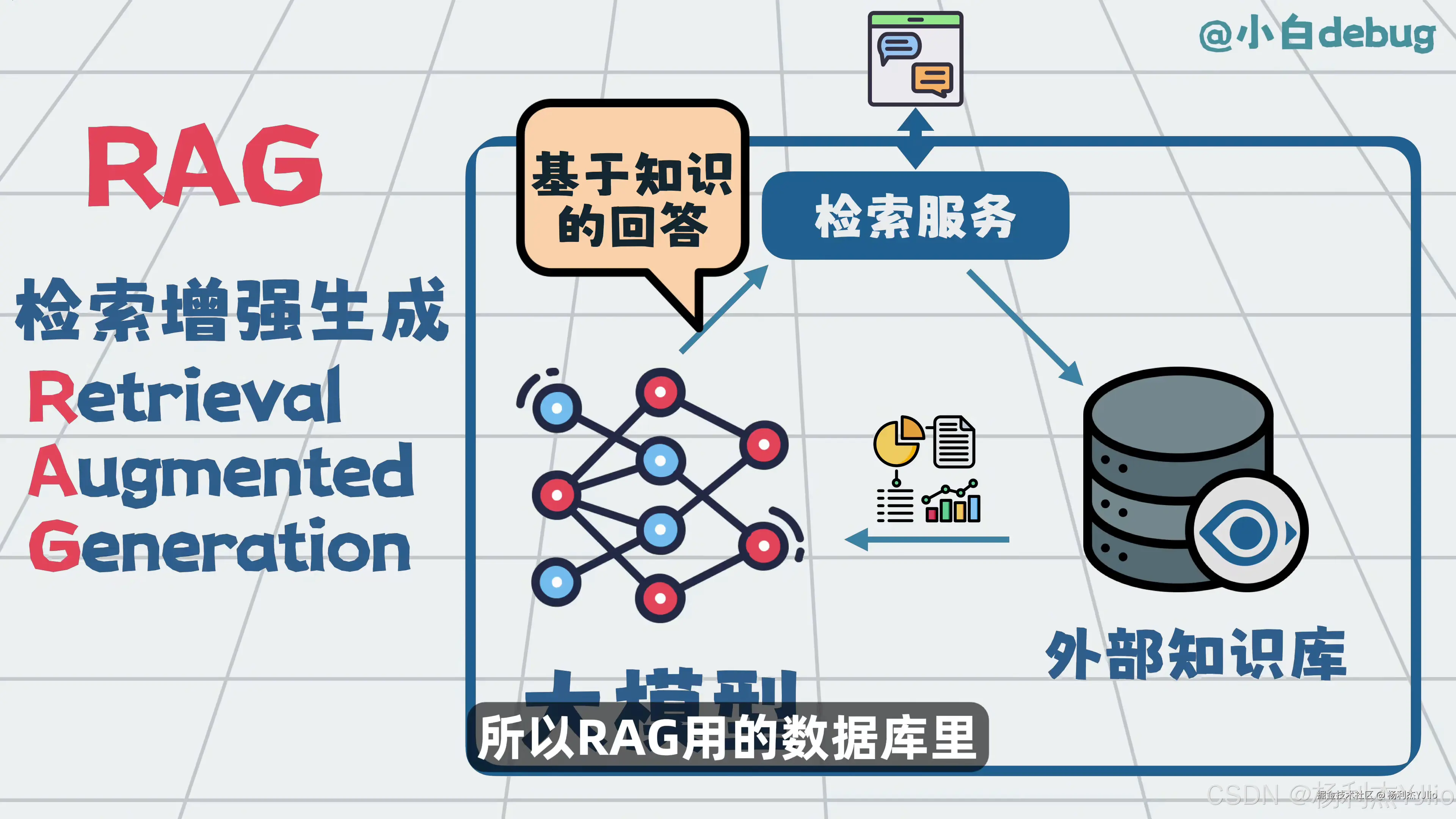 RAG 检索增强生成