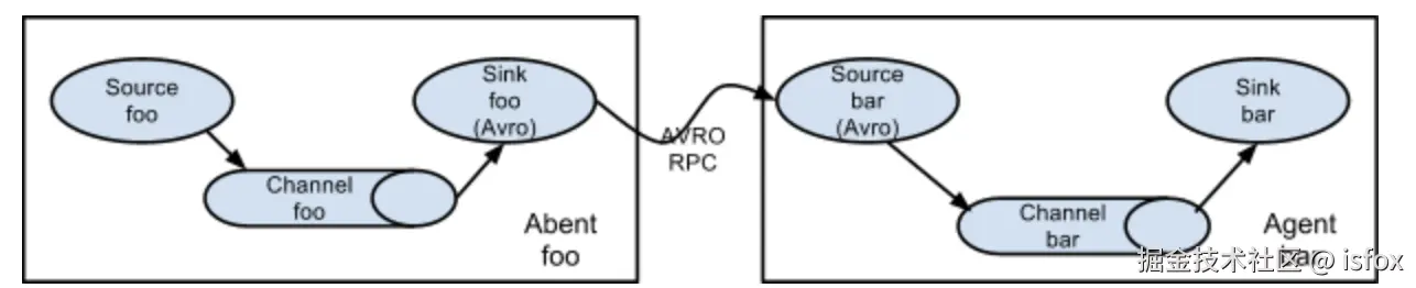 结构之简单串联