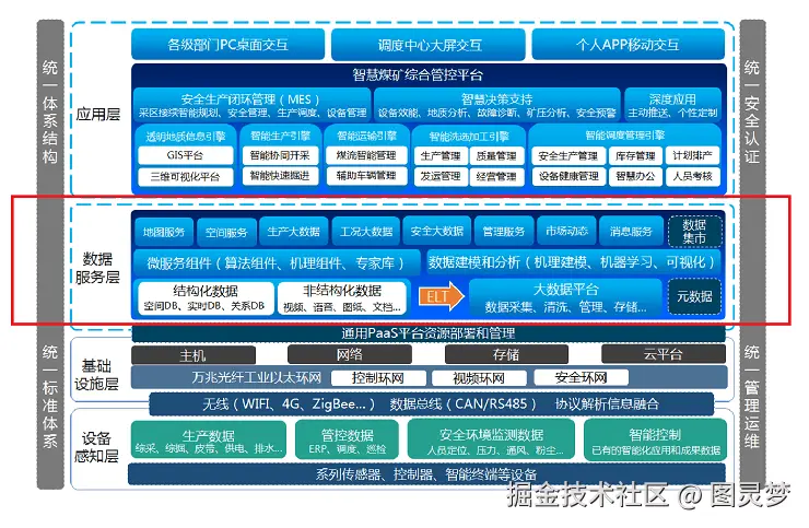 智慧矿山解决方案