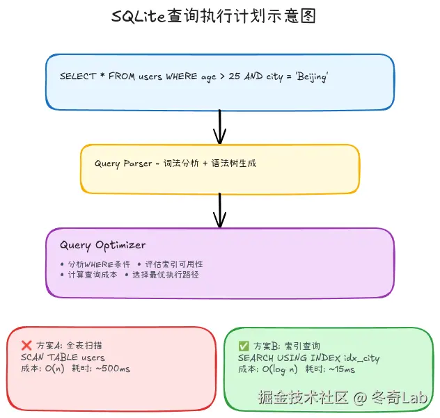 13-04-sqlite-query-execution-plan.png