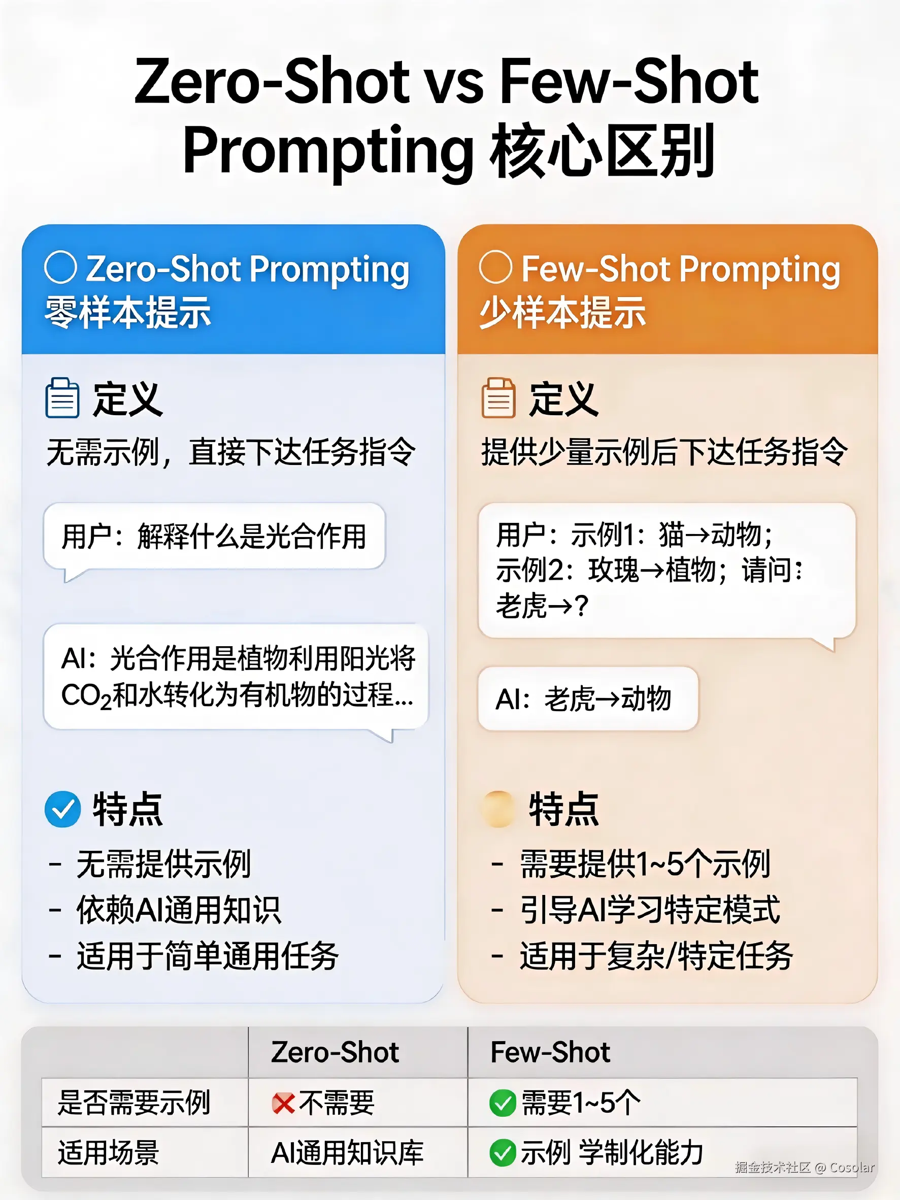 智能体推理规划模式及主流产品 (1).png