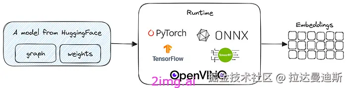 19-5 LLM之野望 5 - 使用ONNX 模型量化将LLM速度提高 3 倍