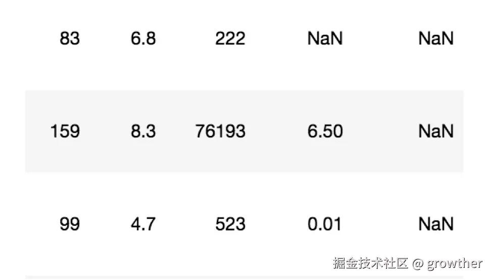 缺失值
