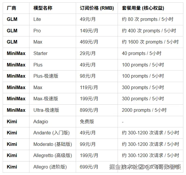 放个图片版，避免变形