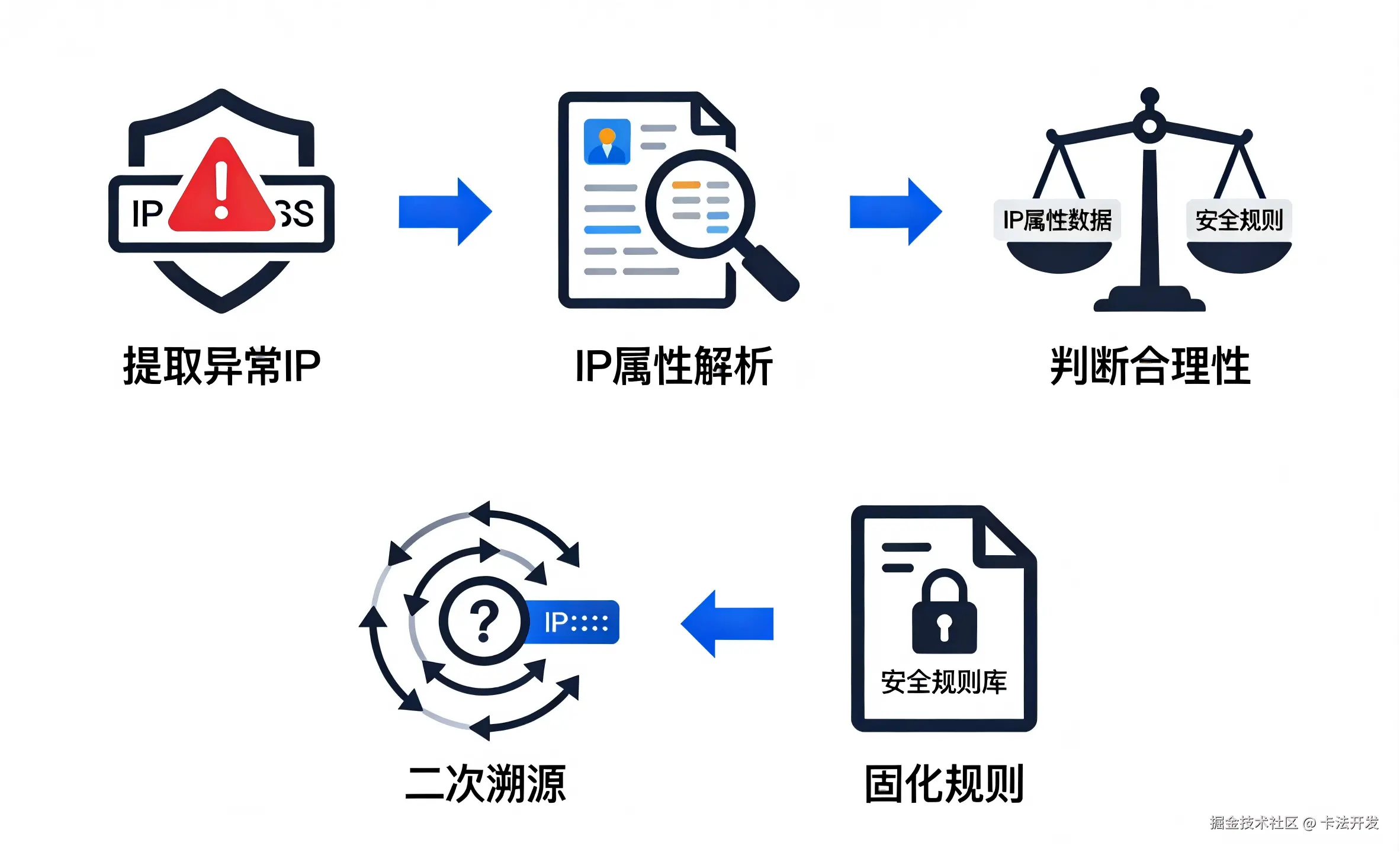 使用IP数据云进行企业IT管理.png