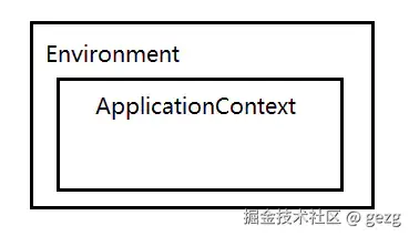 Environment