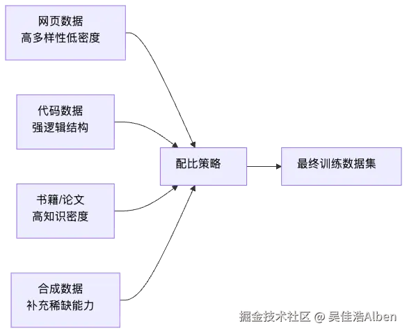 mermaid diagram