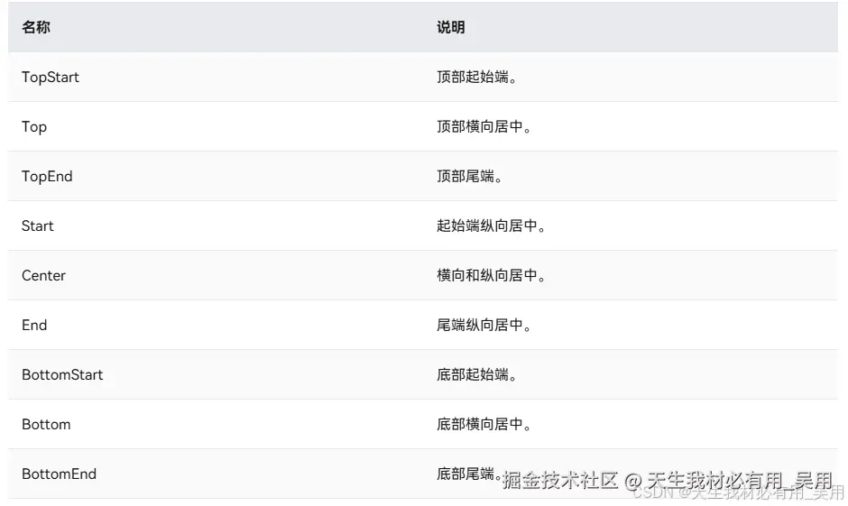 鸿蒙开发入门到进阶：从布局基础到组件实战