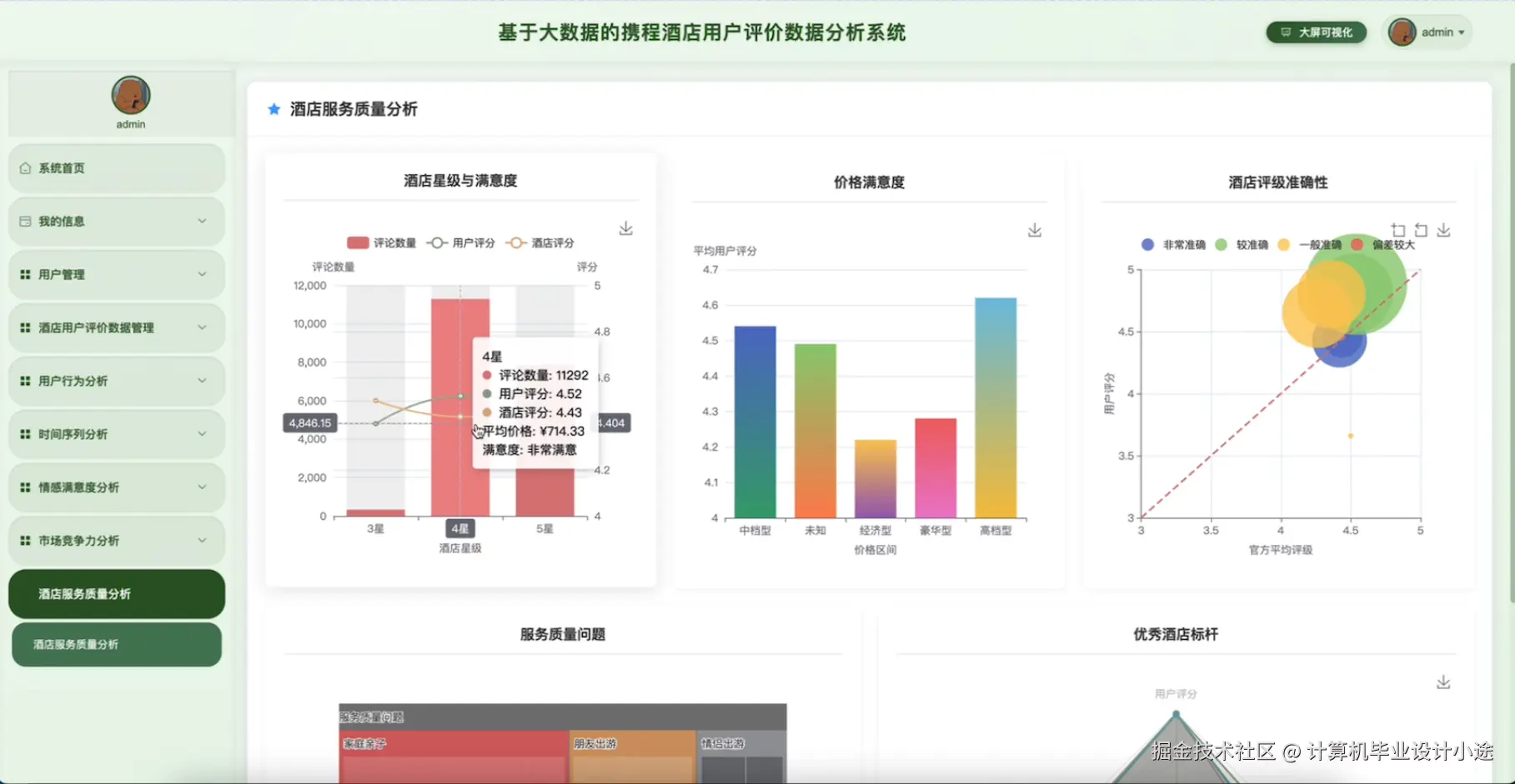 酒店服务质量分析.png
