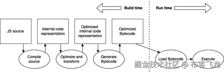 图 8.2 – Hermes 管道（灵感来源于 Tzvetan Mikov）