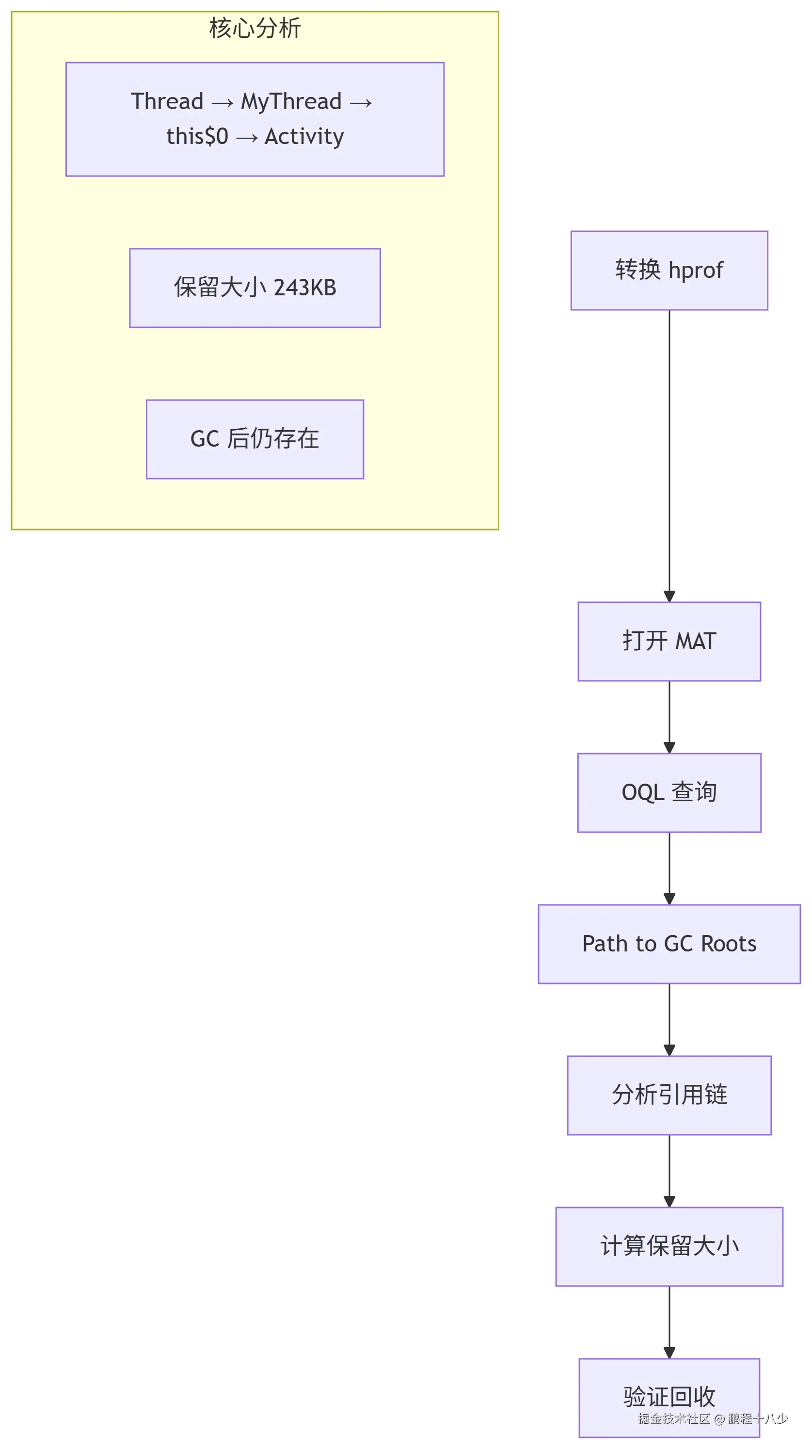 deepseek_mermaid_20250802_bf6693.png