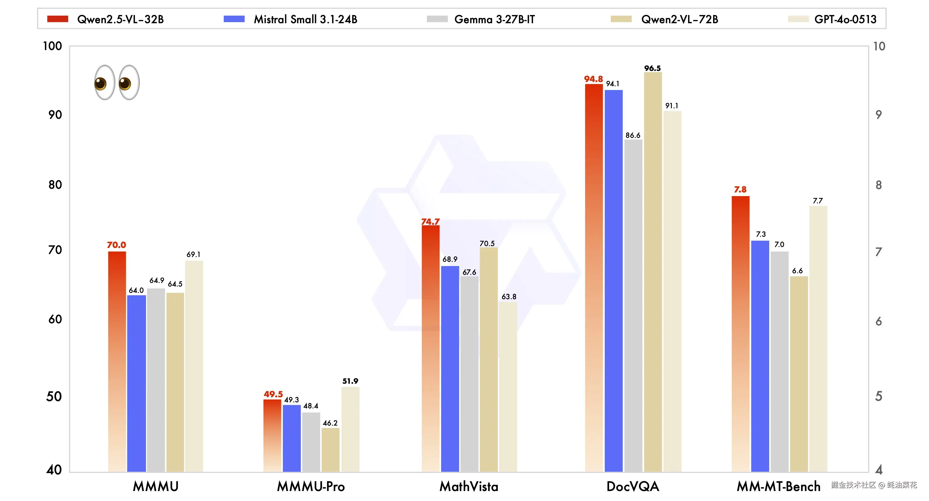 qwen2.5vl-32b-vision