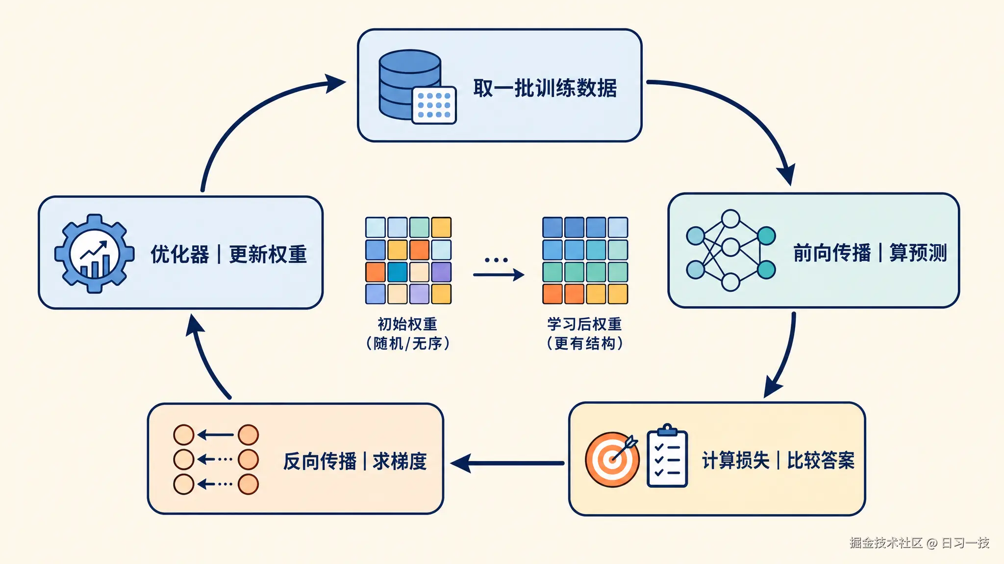 training-step-loop.png