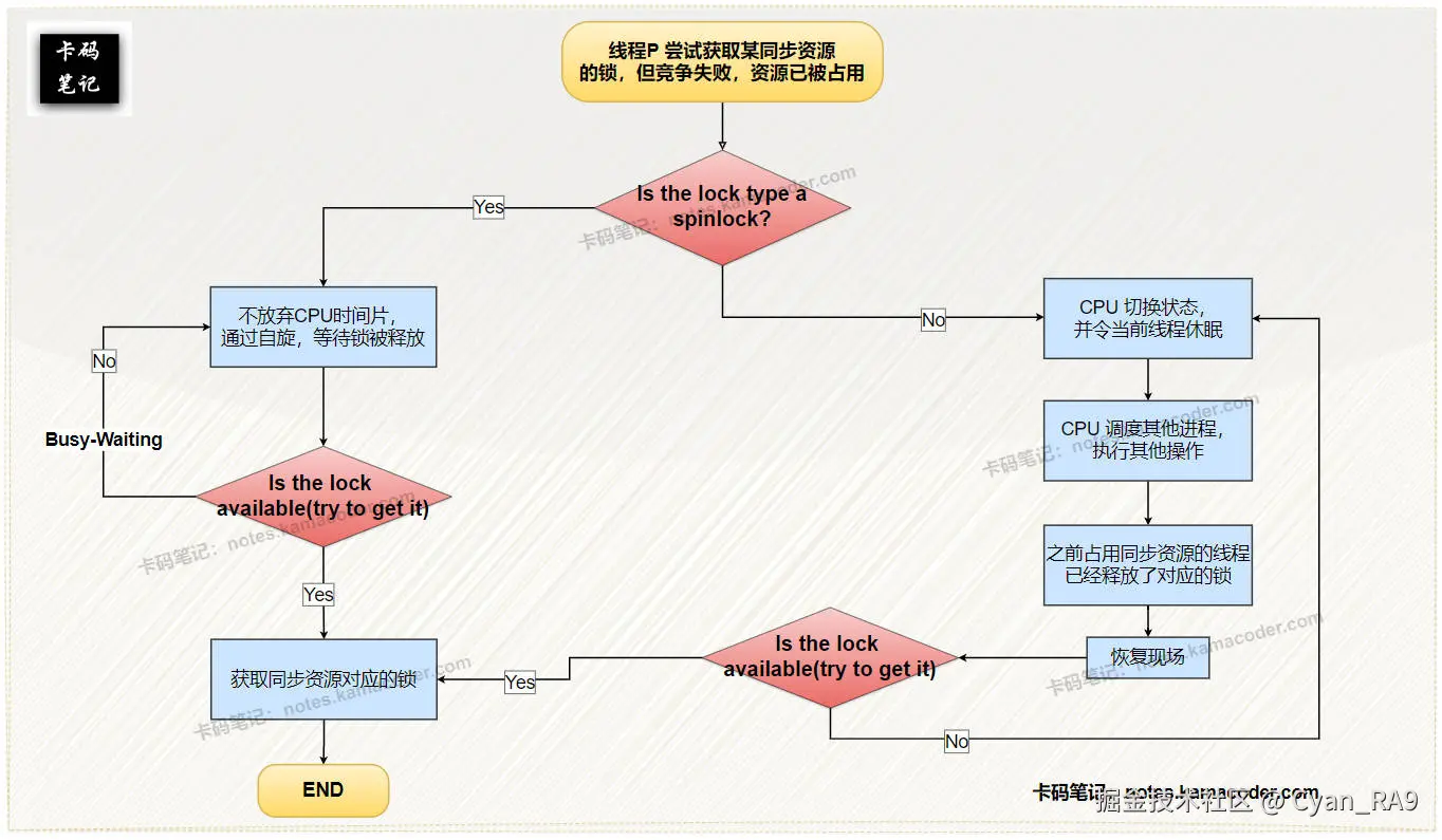 spinlock_flowchart.jpg
