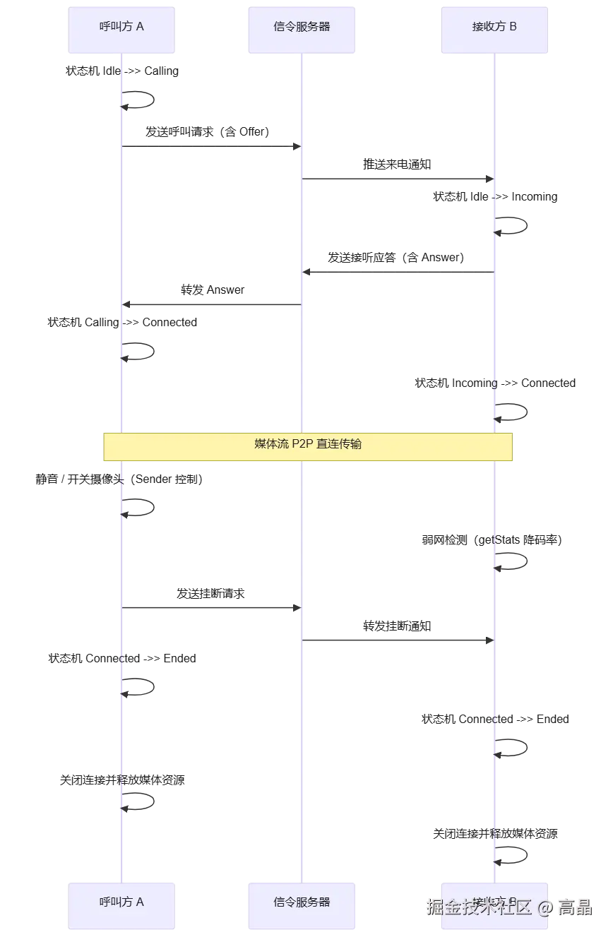 mermaid diagram