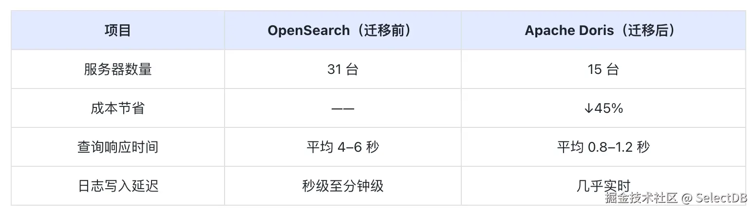 成本优化效果.png