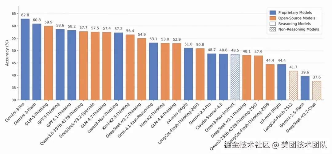 26 款模型准确率排行