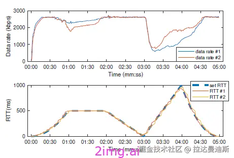 第五十三章 流式系统质量评价体系和一些标准建议