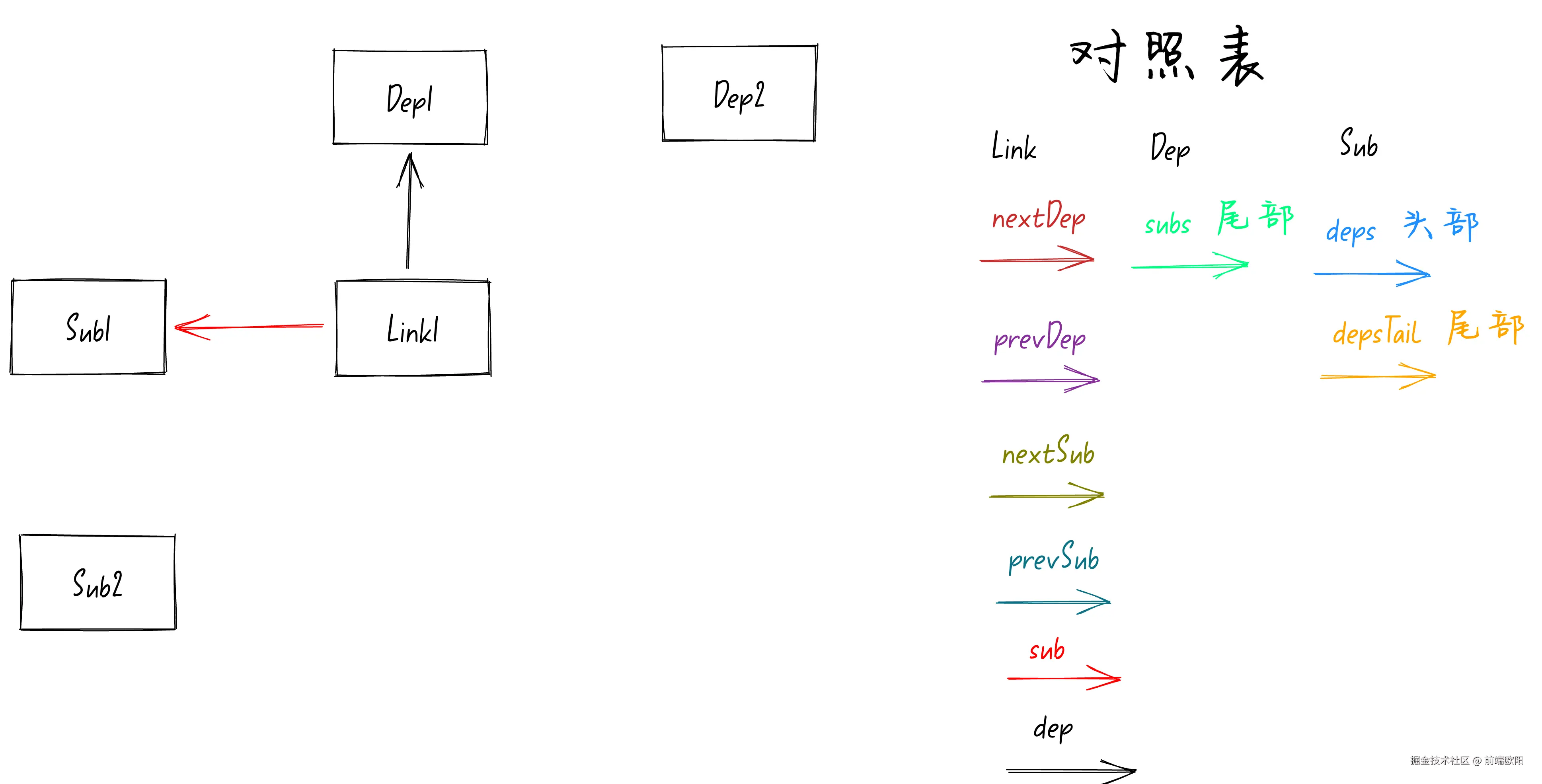 step2