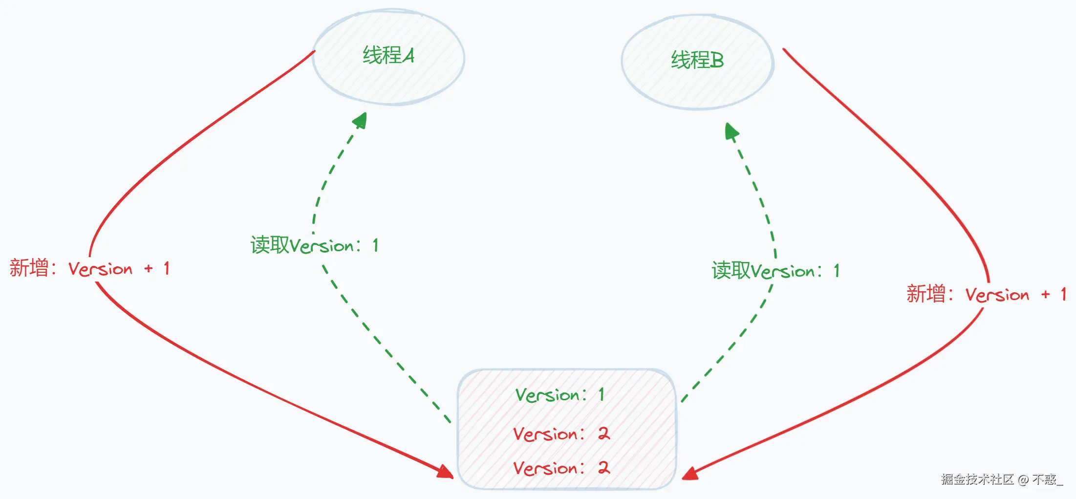 请在此添加图片描述