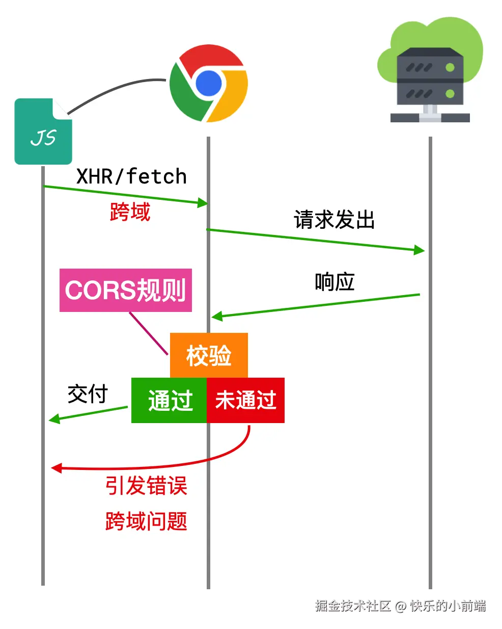 image-20230112202539003