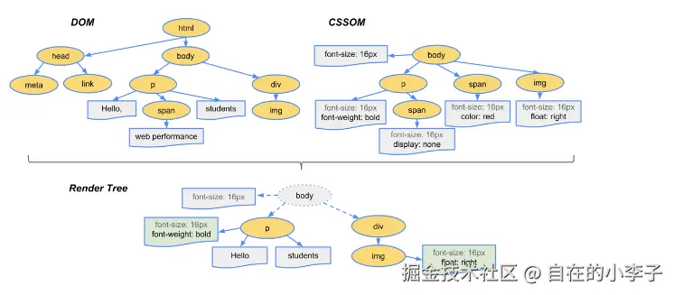 https://alidocs.oss-cn-zhangjiakou.aliyuncs.com/res/J9LnWNWkAaeZlvDe/img/14460c69-dc11-497a-8b70-0630eeebff10.png