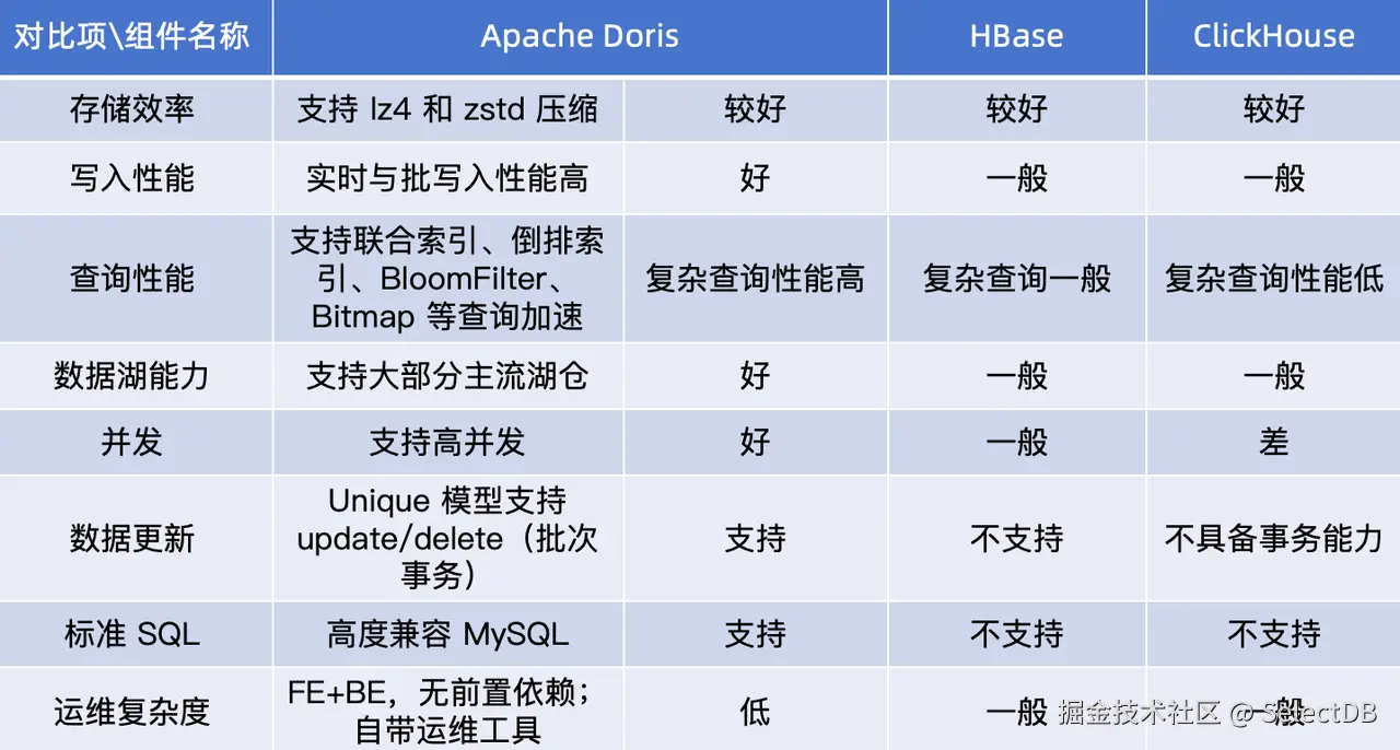 早期架构及痛点-2.PNG