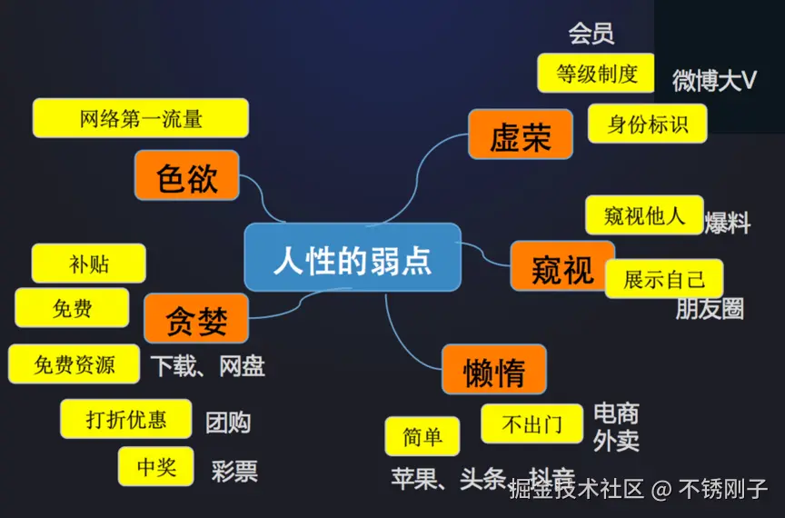 人性的弱点与互联网的崛起