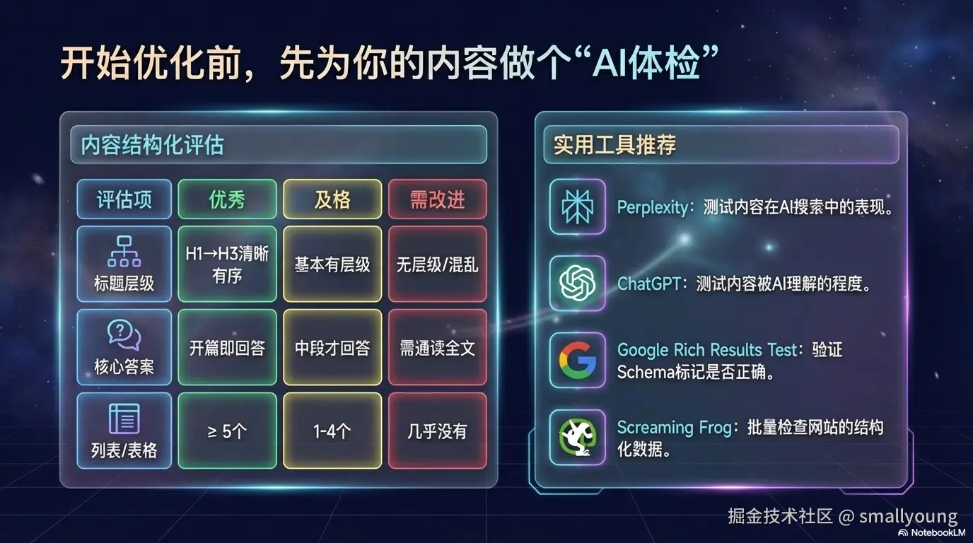 内容结构化评估