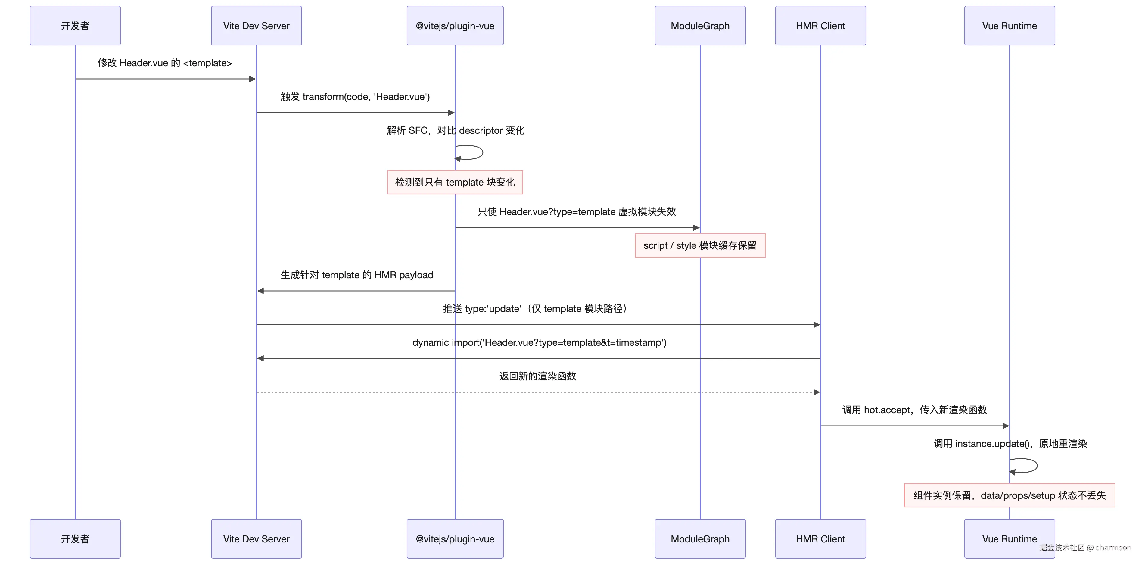Untitled Diagram-2026-02-28T07-47-33.png