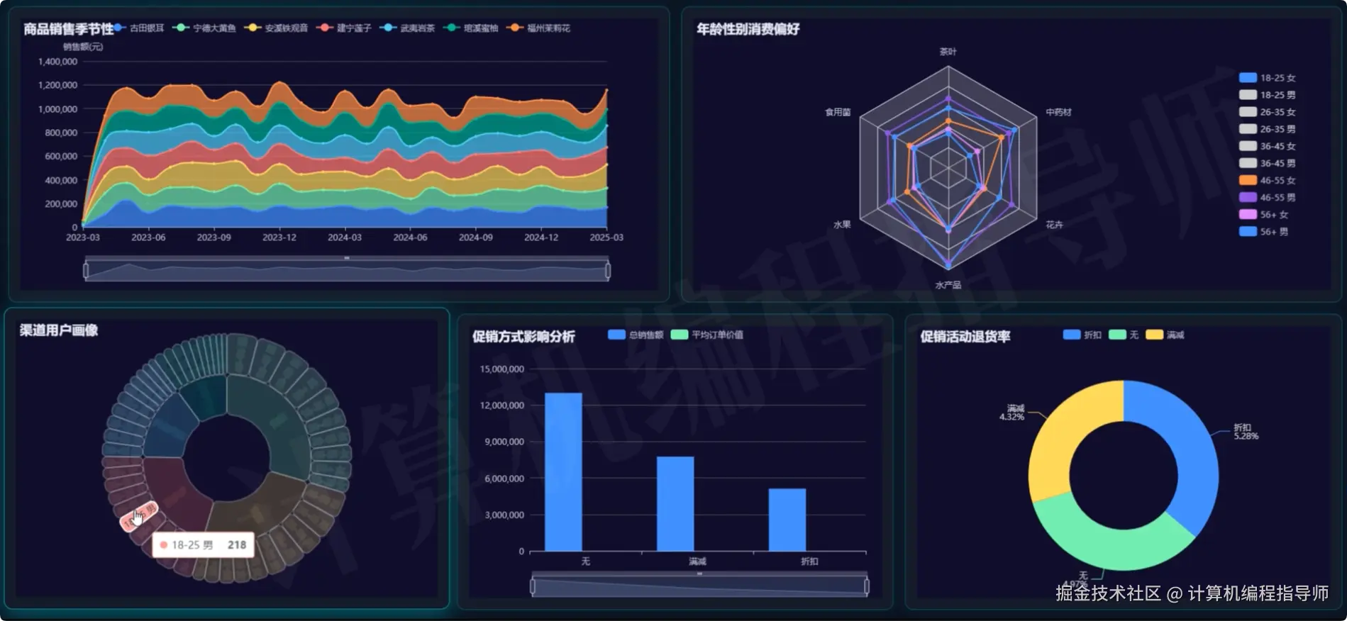 数据大屏下.png
